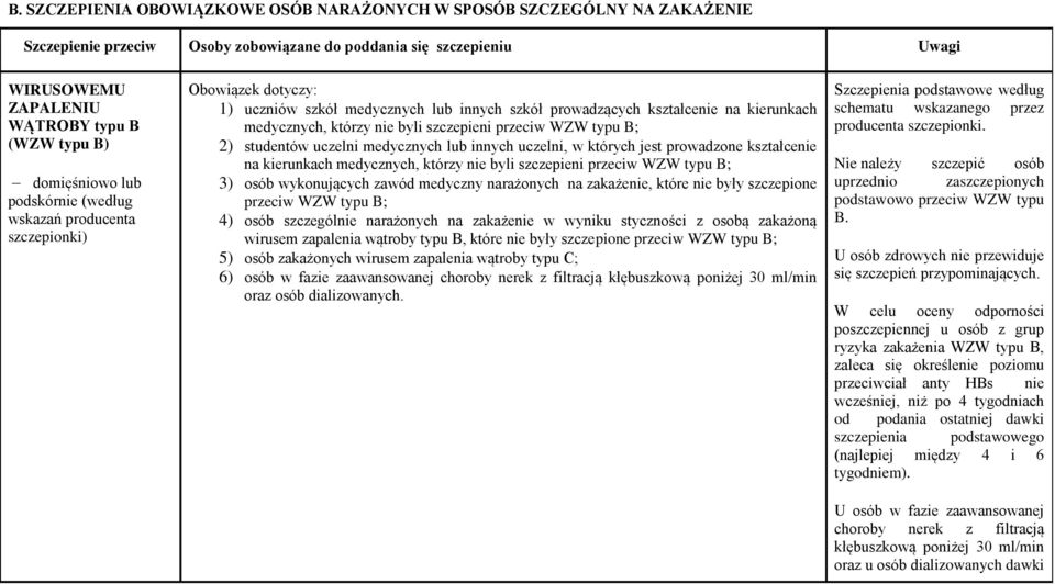 innych uczelni, w których jest prowadzone kształcenie na kierunkach medycznych, którzy nie byli szczepieni przeciw WZW typu B; 3) osób wykonujących zawód medyczny narażonych na zakażenie, które nie