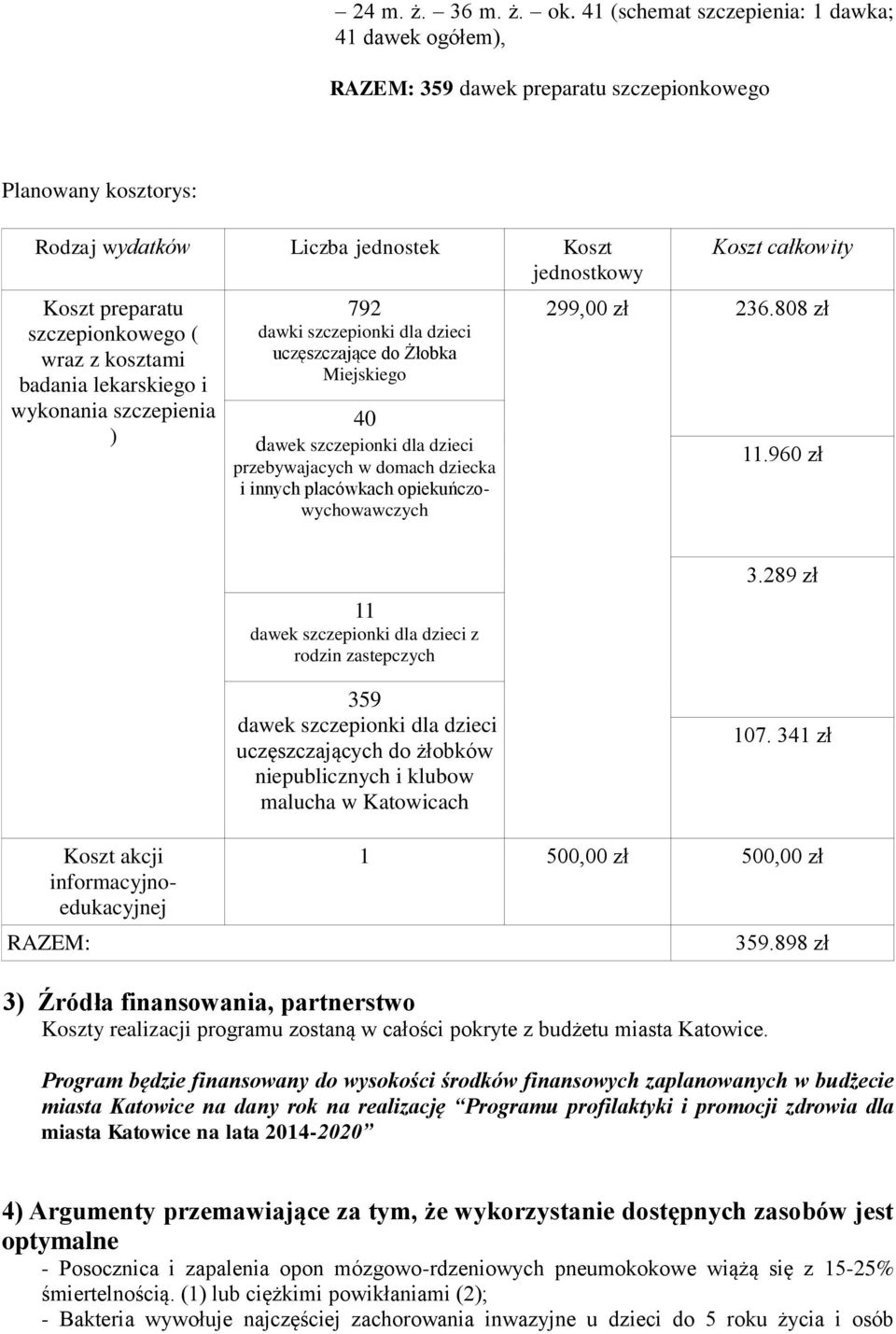 ( wraz z kosztami badania lekarskiego i wykonania szczepienia ) 792 dawki szczepionki dla dzieci uczęszczające do Żłobka Miejskiego 40 dawek szczepionki dla dzieci przebywajacych w domach dziecka i