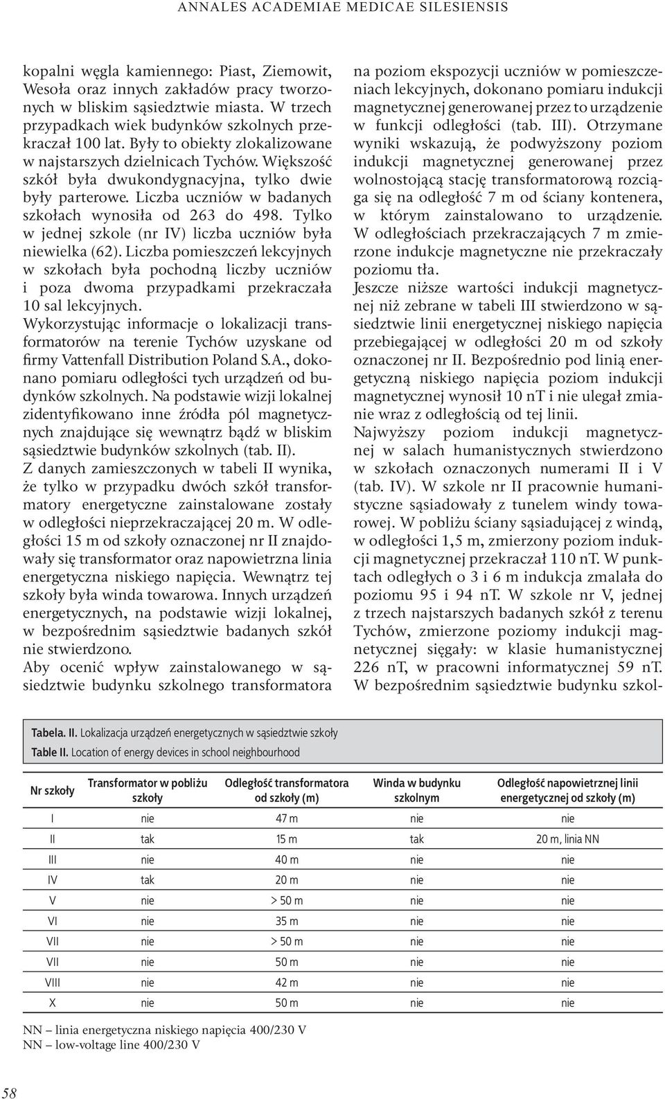Liczba uczniów w badanych szkołach wynosiła od 263 do 498. Tylko w jednej szkole (nr IV) liczba uczniów była niewielka (62).