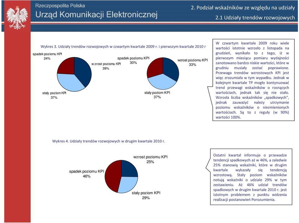 wiele wartości istotnie wzrosło z listopada na grudzień, wynikało to z tego, iż w pierwszym miesiącu pomiaru wydajności zanotowano bardzo niskie wartości, które w grudniu musiały zostać poprawione.