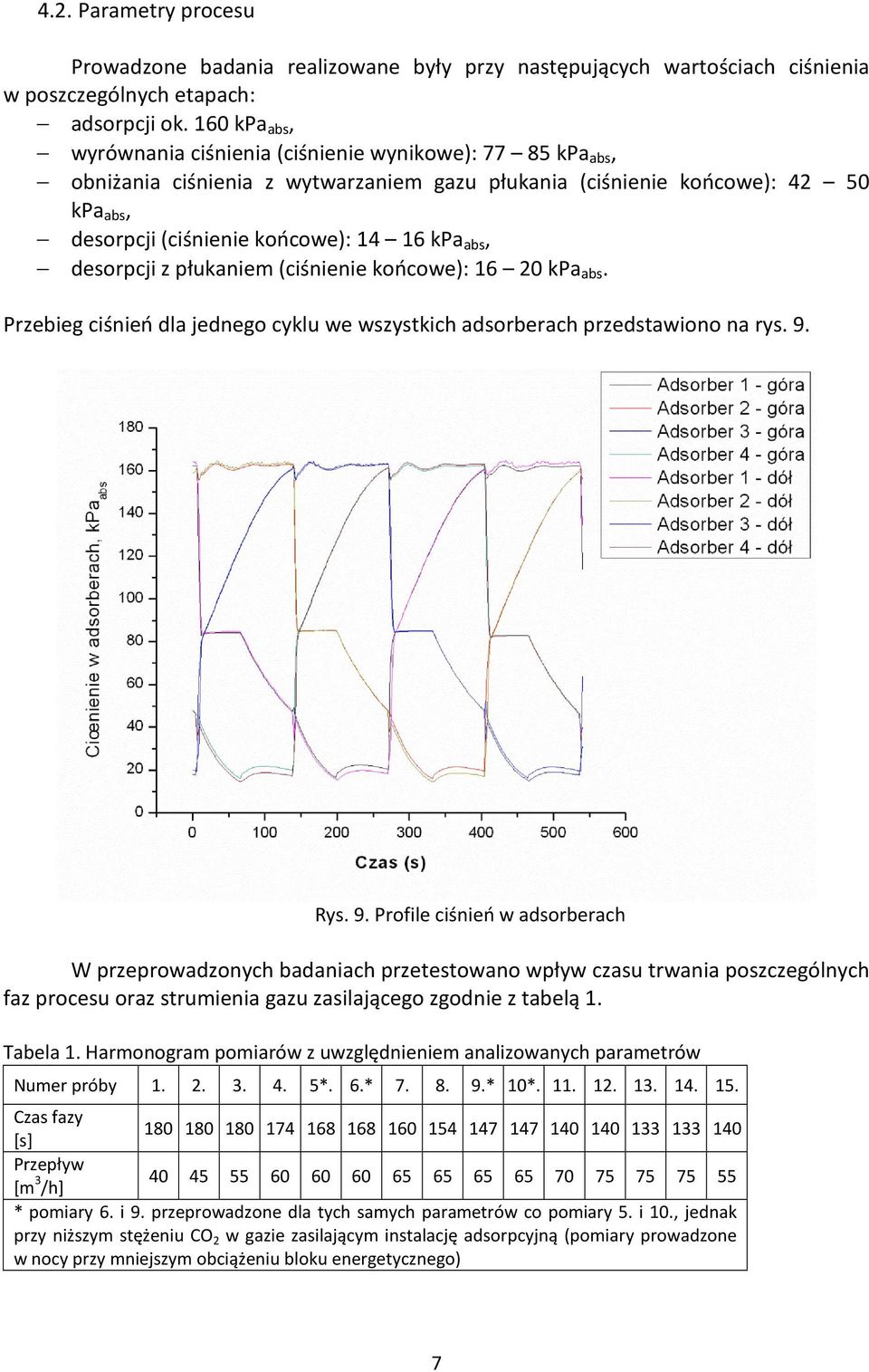 abs, desorpcji z płukaniem (ciśnienie końcowe): 16 20 kpa abs. Przebieg ciśnień dla jednego cyklu we wszystkich adsorberach przedstawiono na rys. 9.