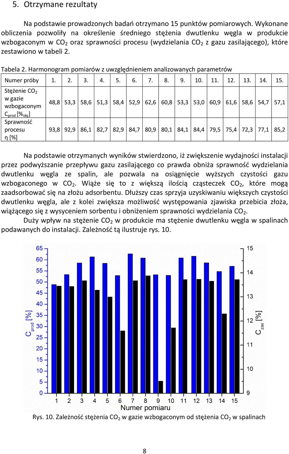 2. Tabela 2. Harmonogram pomiarów z uwzględnieniem analizowanych parametrów Numer próby 1. 2. 3. 4. 5. 6. 7. 8. 9. 10. 11. 12. 13. 14. 15.