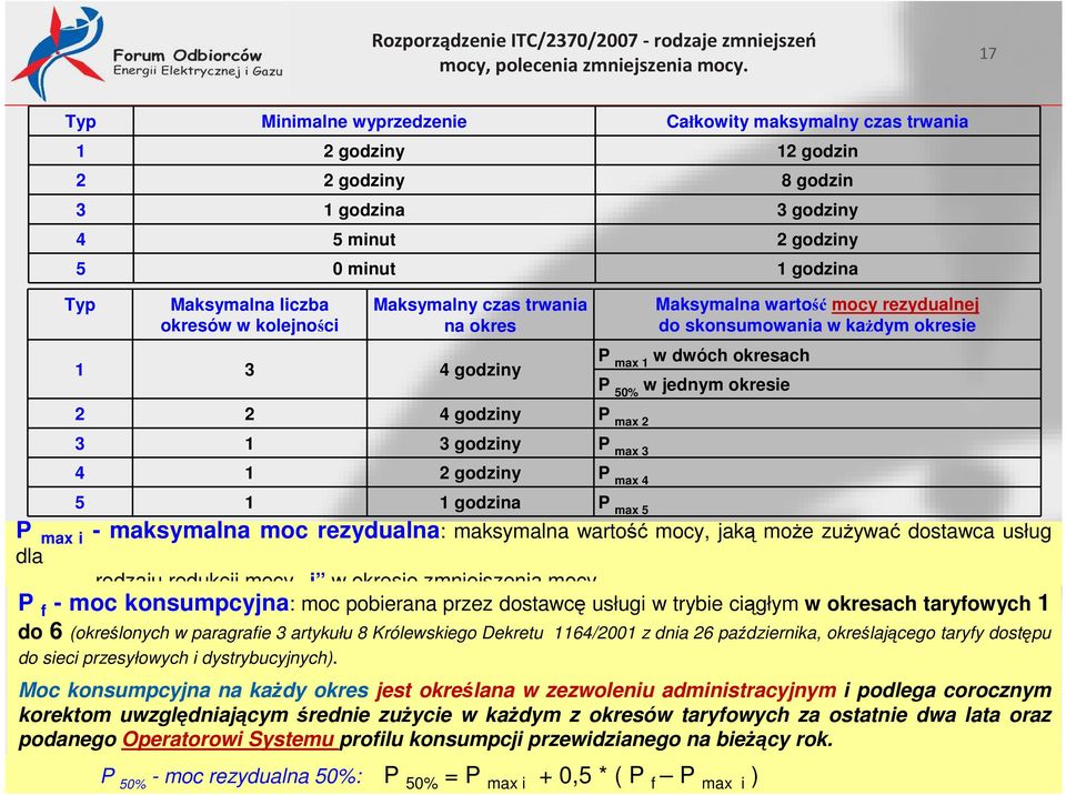 w kolejności Maksymalny czas trwania na okres 1 3 4 godziny Maksymalna wartość mocy rezydualnej do skonsumowania w każdym okresie P max 1 w dwóch okresach P 50% w jednym okresie 2 2 4 godziny P max 2