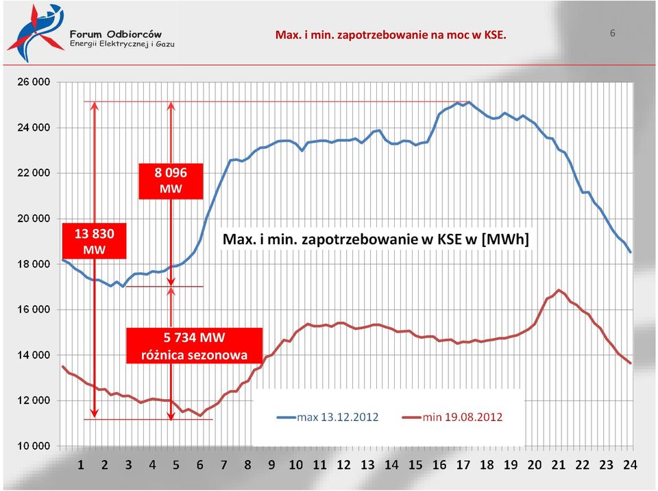 moc w KSE.