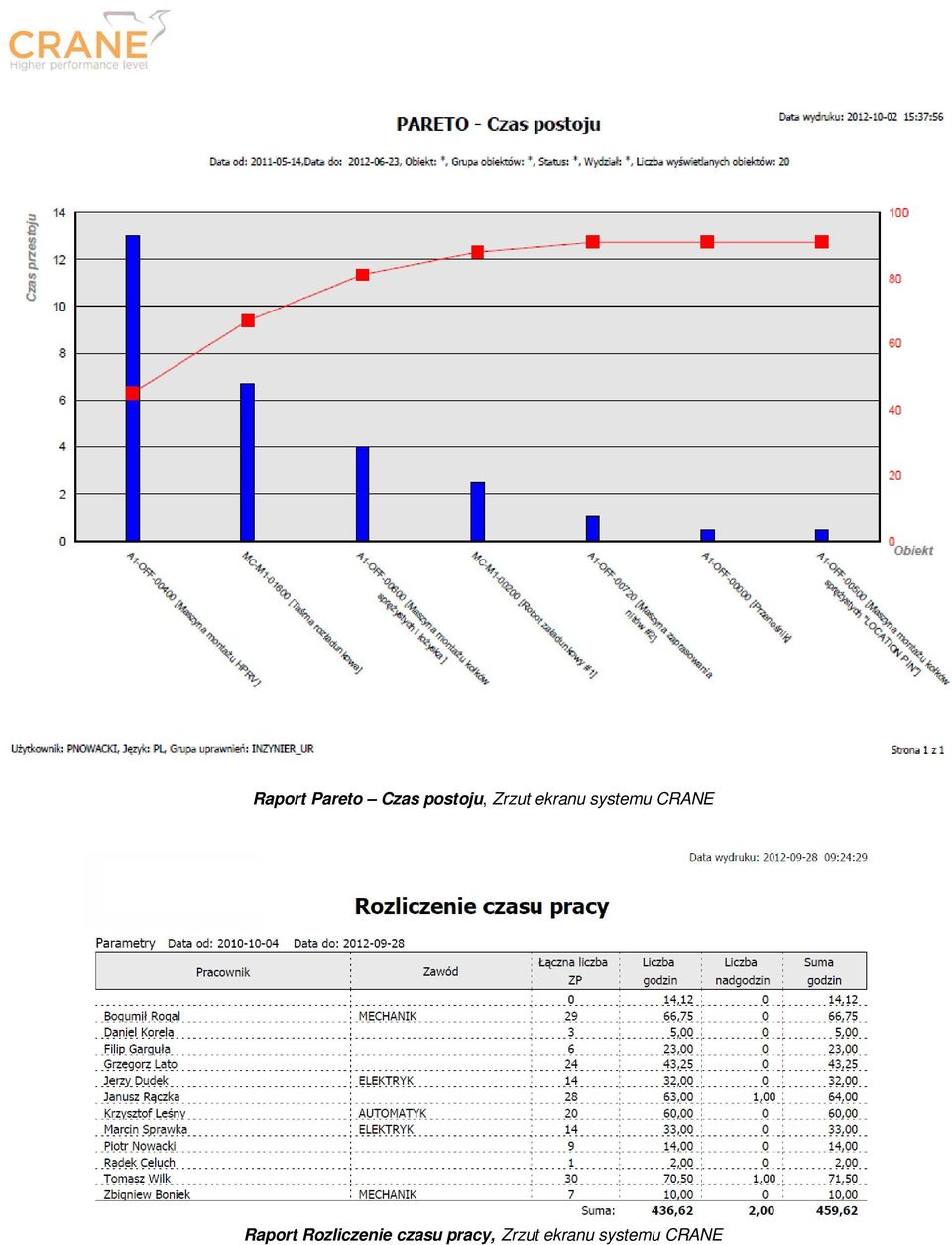 Raport Rozliczenie czasu