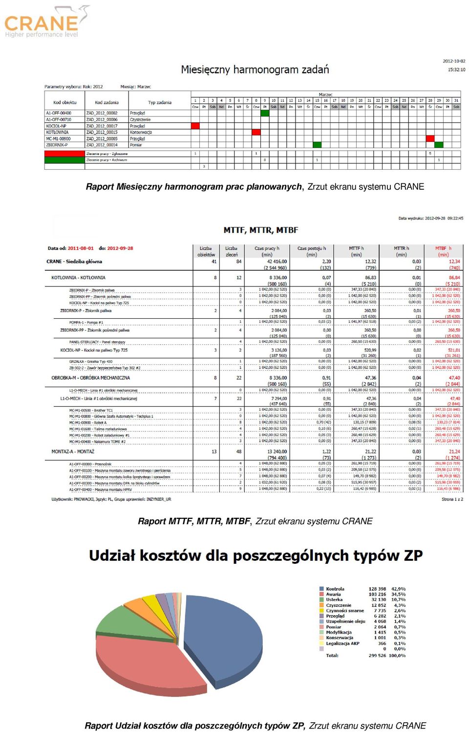 MTBF, Zrzut ekranu systemu CRANE Raport Udział