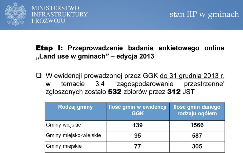 prowadzonej przez GGK do 31 grudnia 2013 r. w temacie 3.