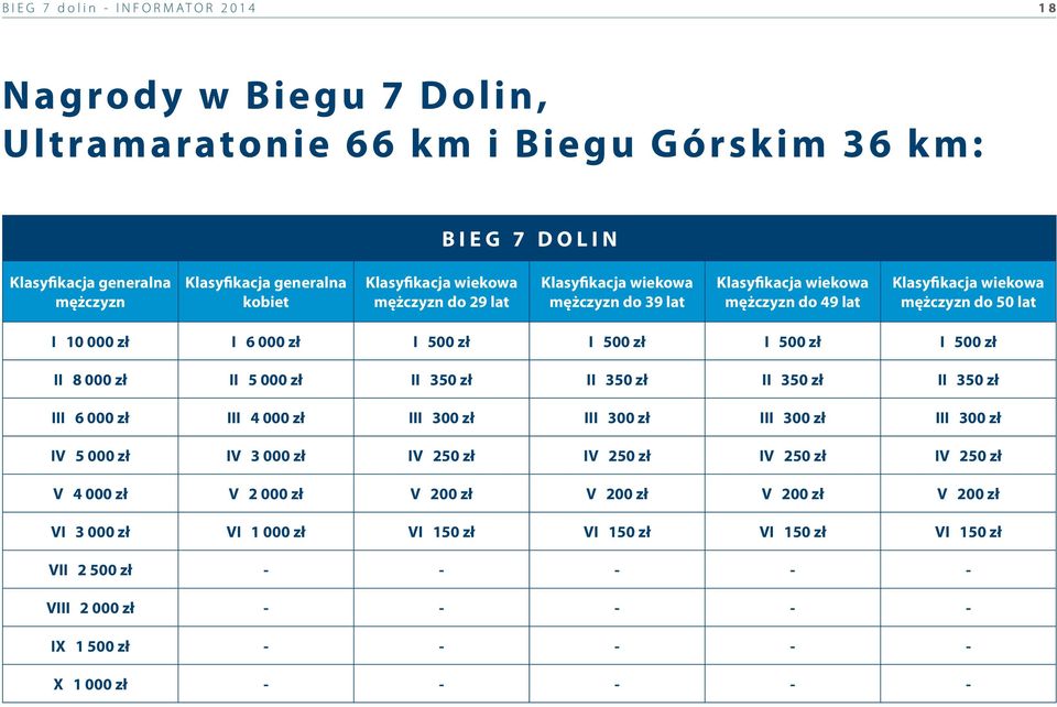 II 8 000 zł II 5 000 zł II 350 zł II 350 zł II 350 zł II 350 zł III 6 000 zł III 4 000 zł III 300 zł III 300 zł III 300 zł III 300 zł IV 5 000 zł IV 3 000 zł IV 250 zł IV 250 zł IV 250 zł IV 250 zł V