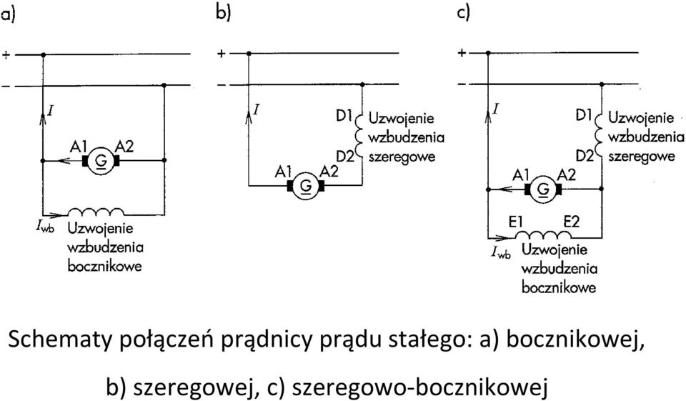 a) bocznikowej, b)