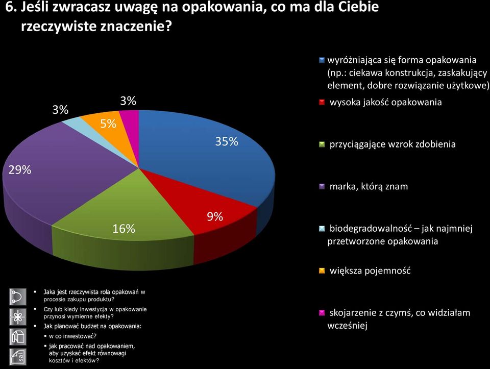 biodegradowalność jak najmniej przetworzone opakowania większa pojemność Jaka jest rzeczywista rola opakowań w procesie zakupu produktu?