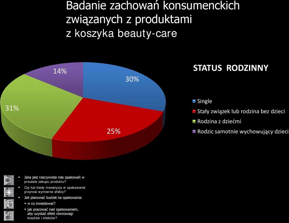 rola opakowań w procesie zakupu produktu? Czy lub kiedy inwestycja w opakowanie przynosi wymierne efekty?