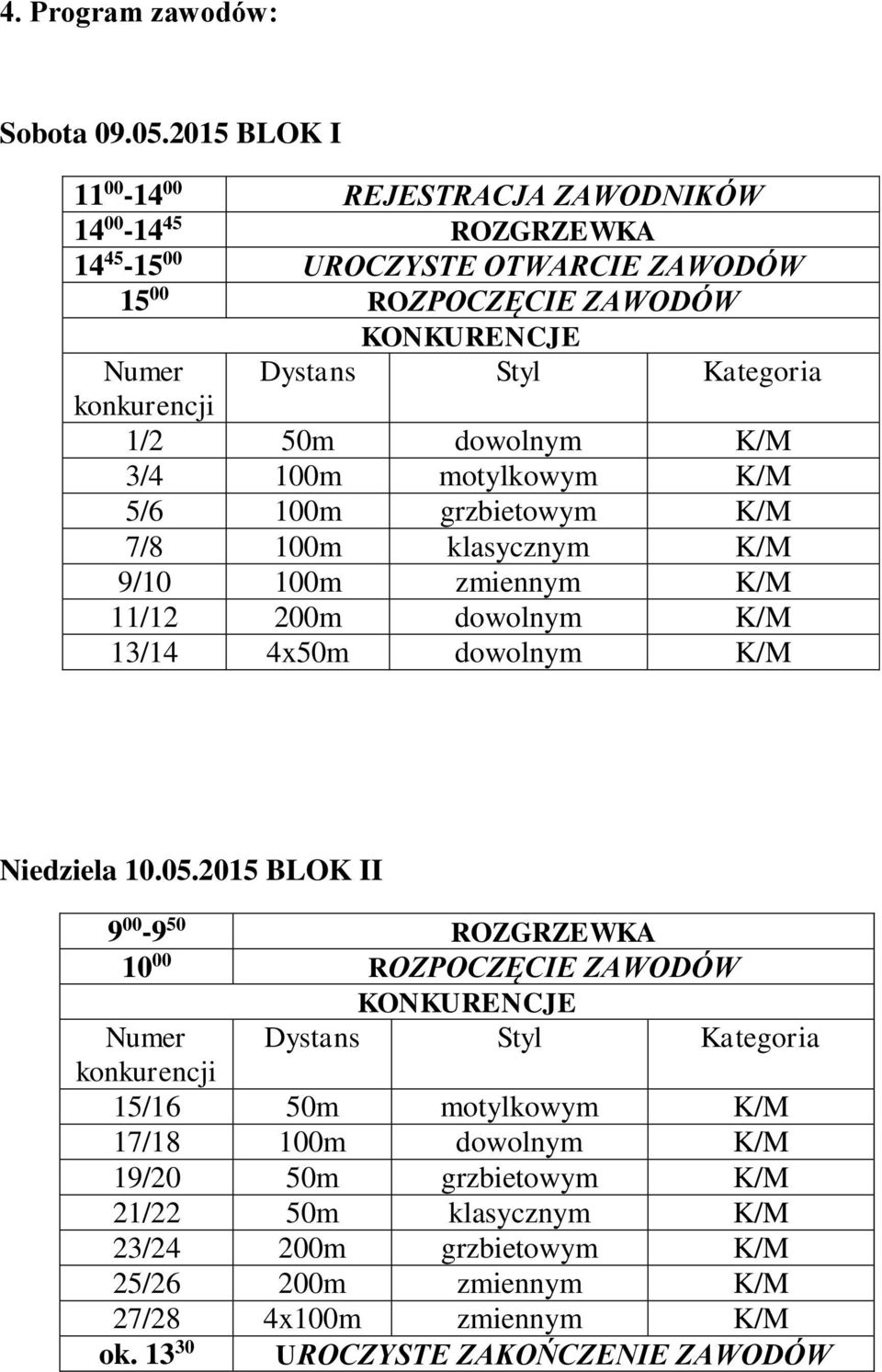 konkurencji 1/2 50m dowolnym K/M 3/4 100m motylkowym K/M 5/6 100m grzbietowym K/M 7/8 100m klasycznym K/M 9/10 100m zmiennym K/M 11/12 200m dowolnym K/M 13/14 4x50m dowolnym K/M