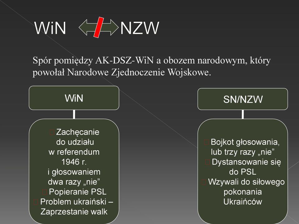 i głosowaniem dwa razy nie Popieranie PSL Problem ukraiński Zaprzestanie walk