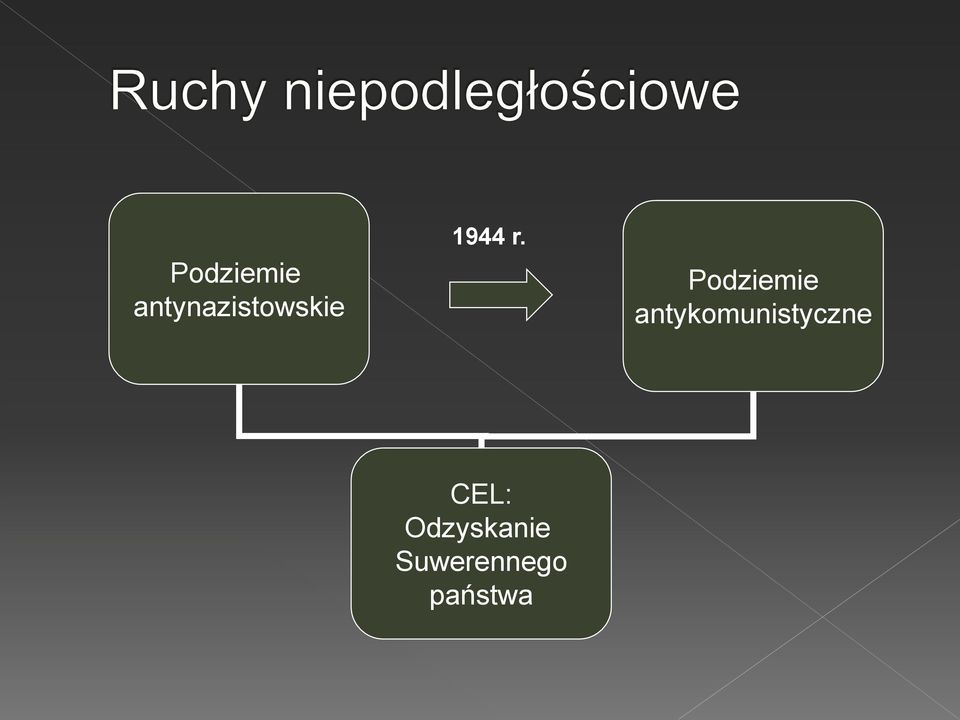 antykomunistyczne CEL: