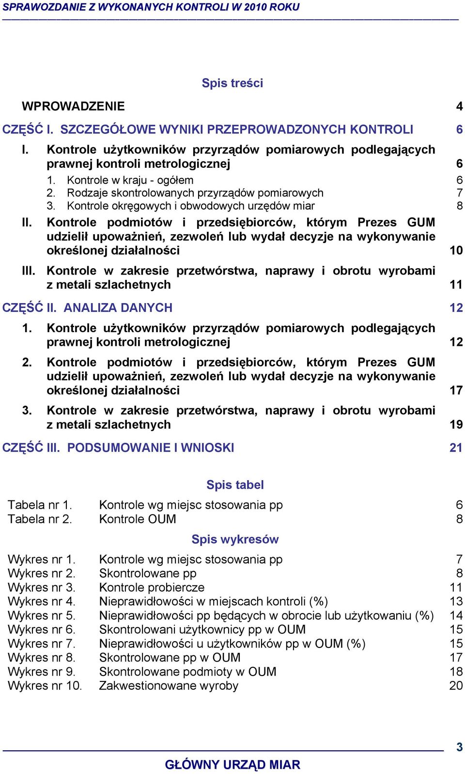 Kontrole podmiotów i przedsiębiorców, którym Prezes GUM udzielił upoważnień, zezwoleń lub wydał decyzje na wykonywanie określonej działalności 10 III.