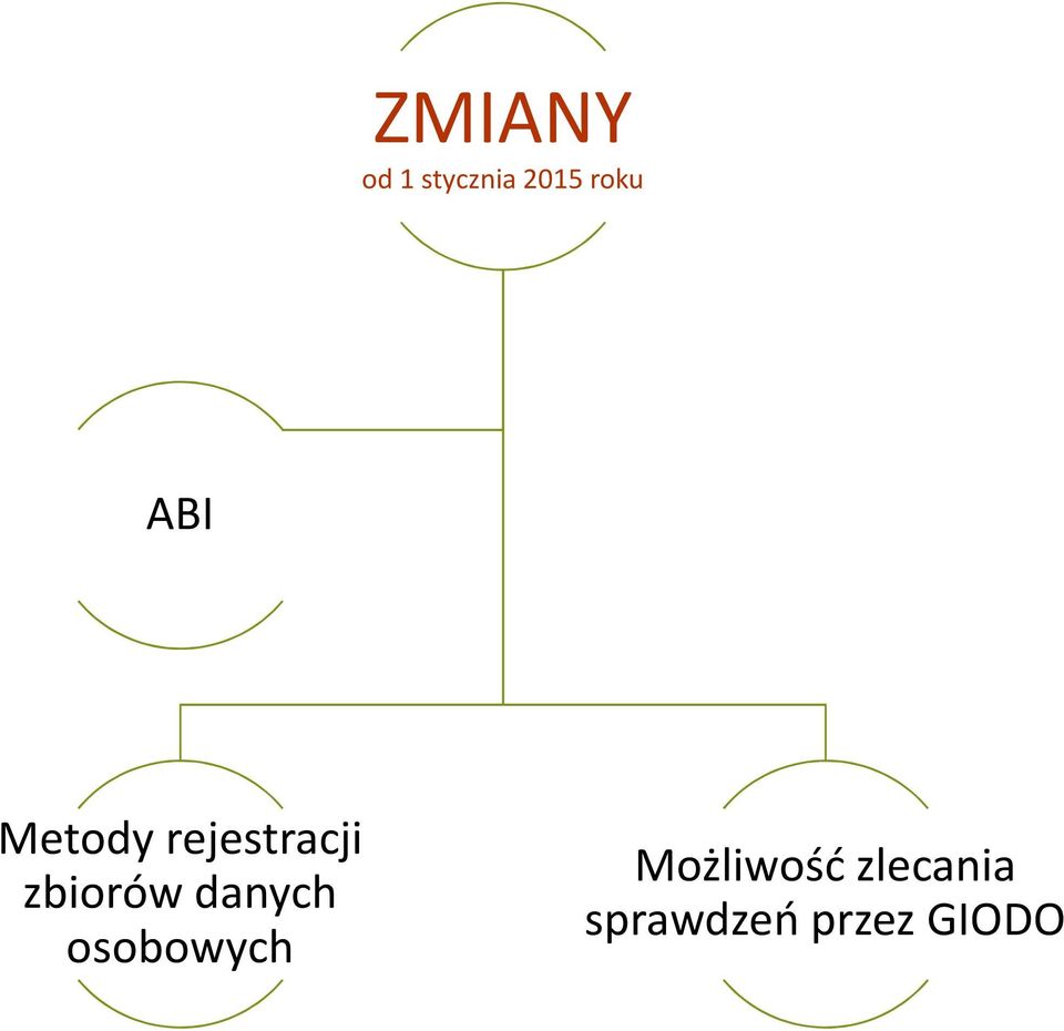 zbiorów danych osobowych