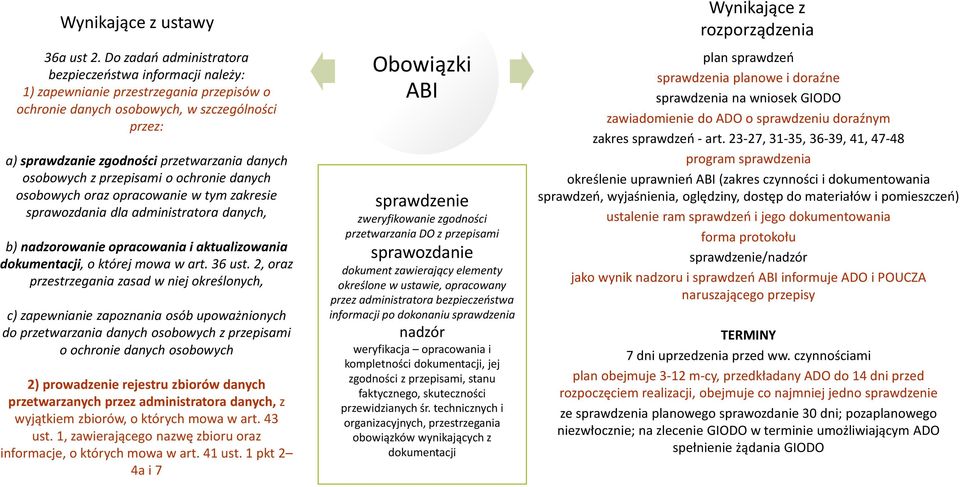 osobowych z przepisami o ochroniedanych osobowych oraz opracowanie w tym zakresie sprawozdania dla administratora danych, b)nadzorowanie opracowania i aktualizowania dokumentacji, o której mowa w art.