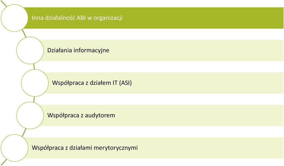 działem IT (ASI) Współpraca z