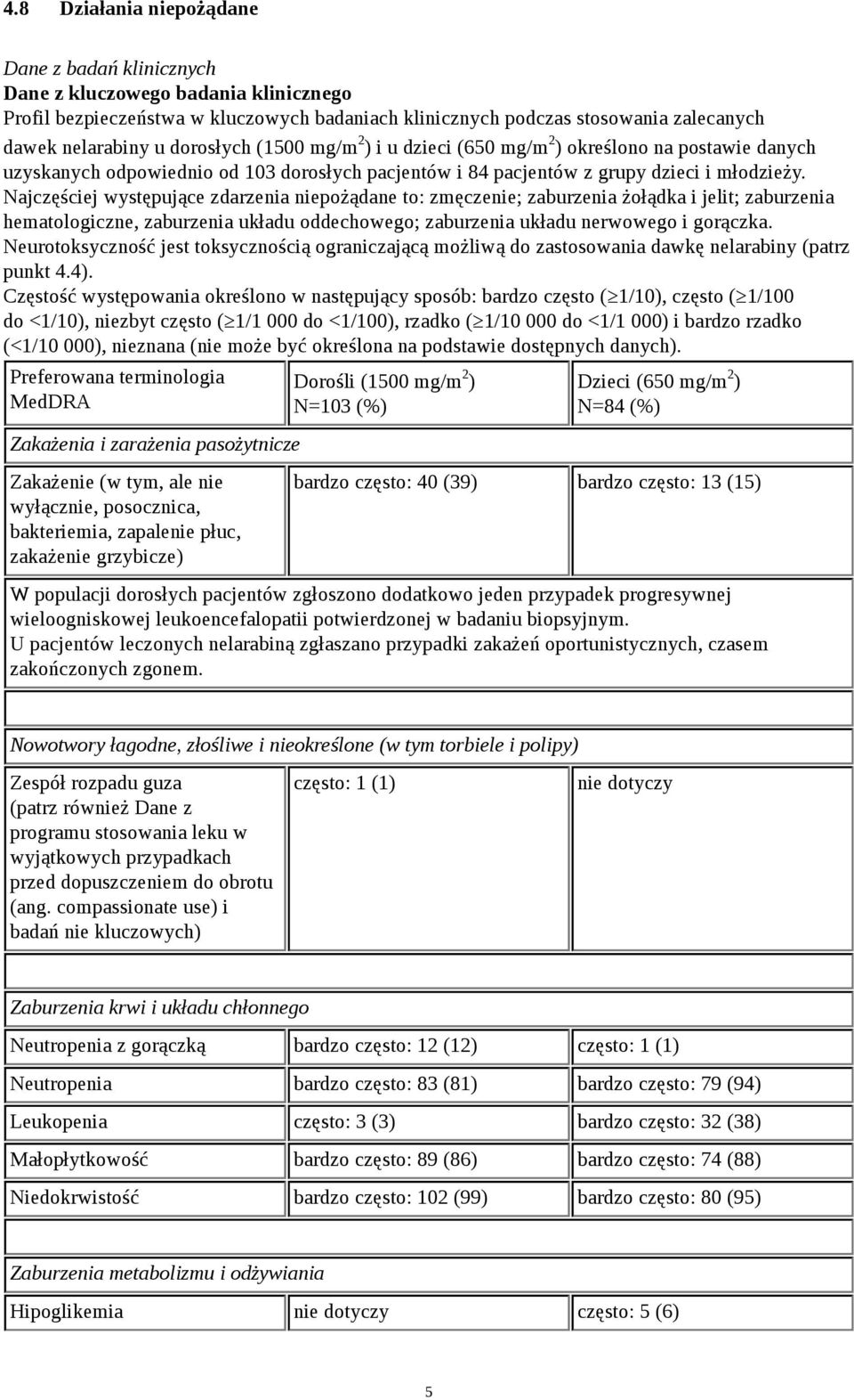 Najczęściej występujące zdarzenia niepożądane to: zmęczenie; zaburzenia żołądka i jelit; zaburzenia hematologiczne, zaburzenia układu oddechowego; zaburzenia układu nerwowego i gorączka.