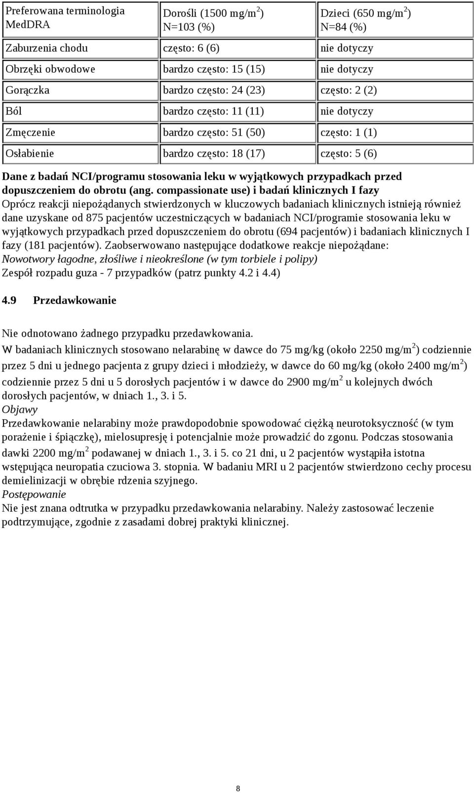 stosowania leku w wyjątkowych przypadkach przed dopuszczeniem do obrotu (ang.
