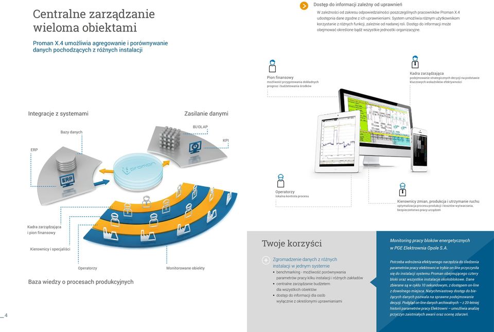 Dostęp do informacji może obejmować określone bądź wszystkie jednostki organizacyjne. Proman X.