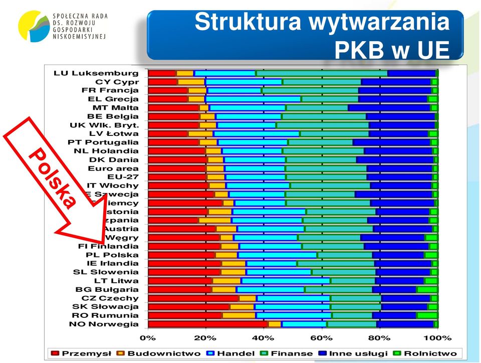 pania AT Austria HU Węgry FI Finlandia PL Polska IE Irlandia SL Slowenia LT Litwa BG Bułgaria CZ Czechy SK