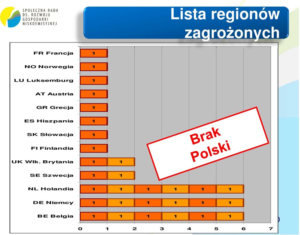 1 FI Finlandia 1 UK Wlk.