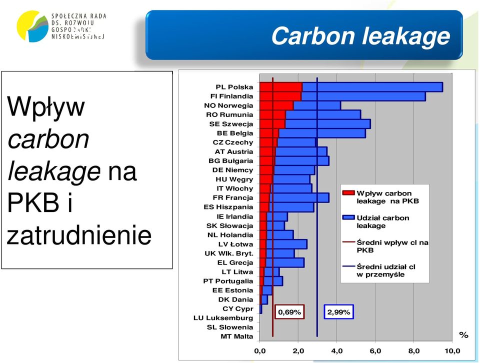 LV Łotwa UK Wlk. Bryt.