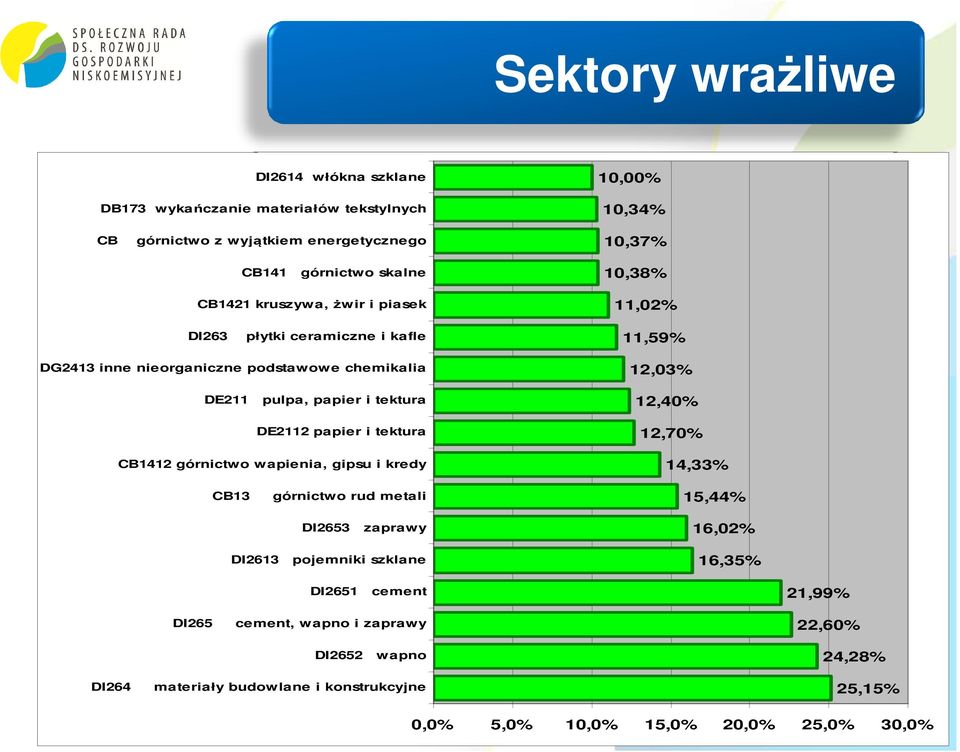 gipsu i kredy CB13 górnictwo rud metali DI2653 zaprawy DI2613 pojemniki szklane 10,00% 10,34% 10,37% 10,38% 11,02% 11,59% 12,03% 12,40% 12,70% 14,33% 15,44% 16,02%