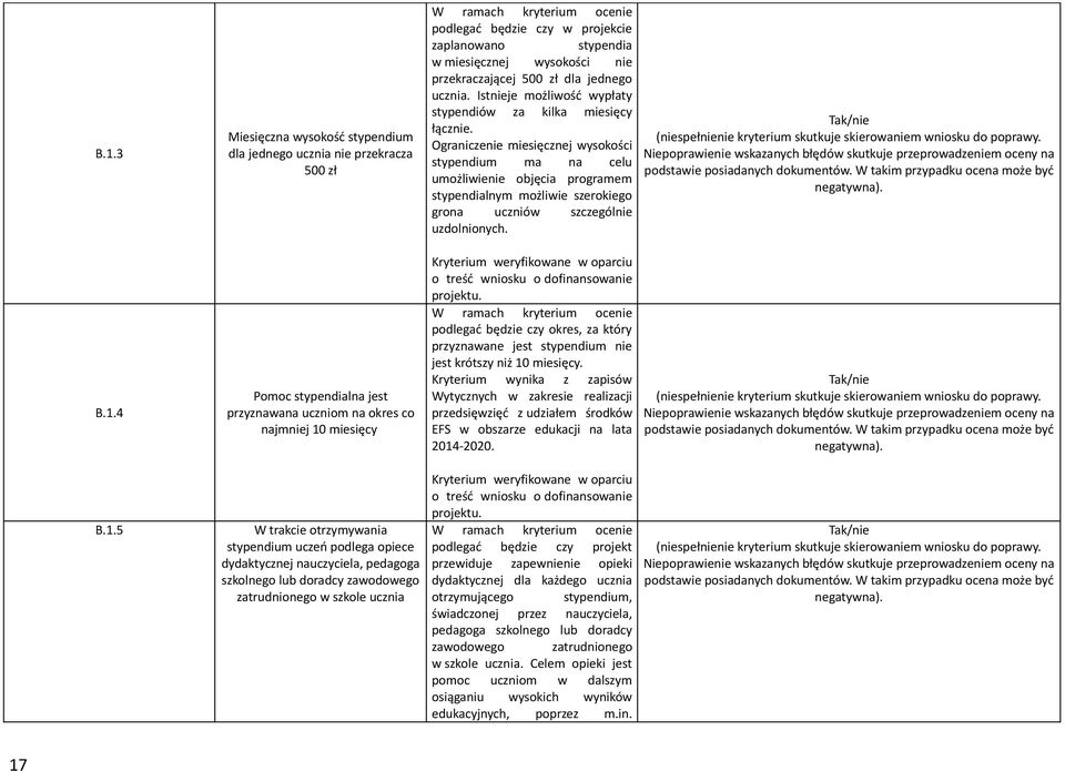 Ograniczenie miesięcznej wysokości stypendium ma na celu umożliwienie objęcia programem stypendialnym możliwie szerokiego grona uczniów szczególnie uzdolnionych.