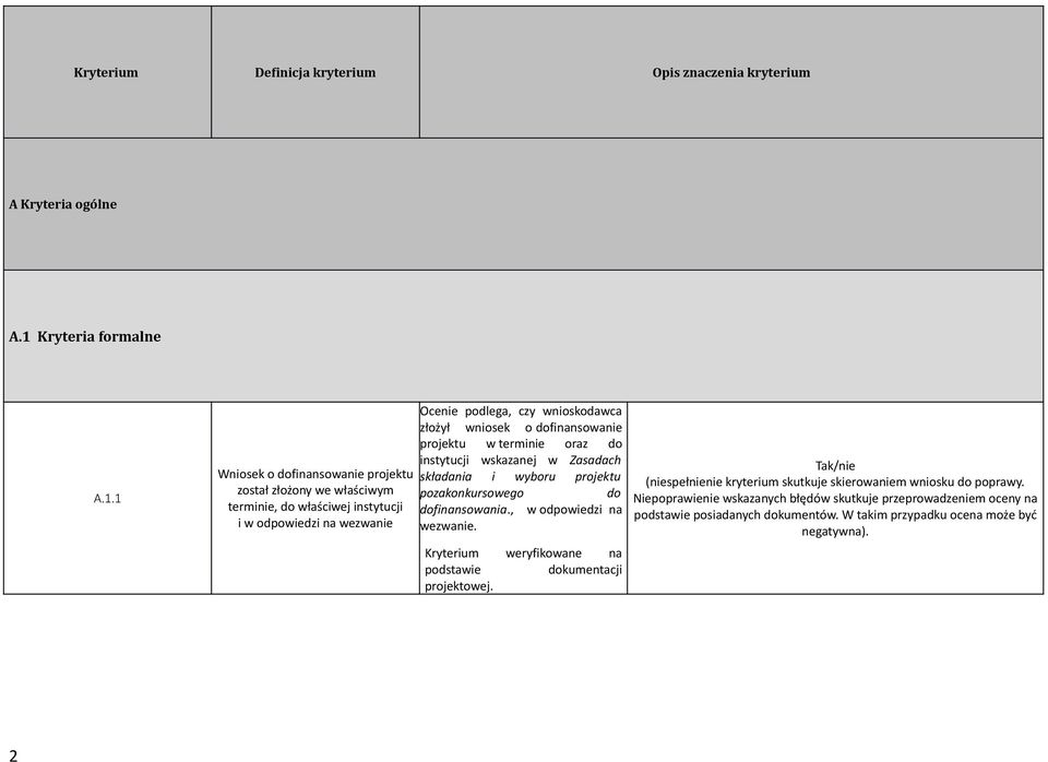 1 Wniosek o dofinansowanie projektu został złożony we właściwym terminie, do właściwej instytucji i w odpowiedzi na wezwanie