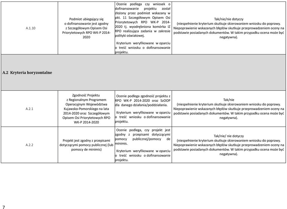 2 Kryteria horyzontalne A.2.1 Zgodność Projektu z Regionalnym Programem Operacyjnym Województwa Kujawsko-Pomorskiego na lata 2014-2020 oraz Szczegółowym Opisem Osi Priorytetowych RPO WK-P 2014-2020