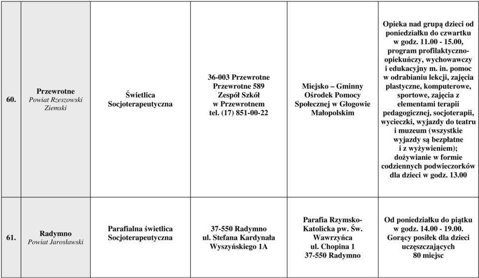 00, program profilaktycznoopiekuńczy, wychowawczy i edukacyjny m. in.