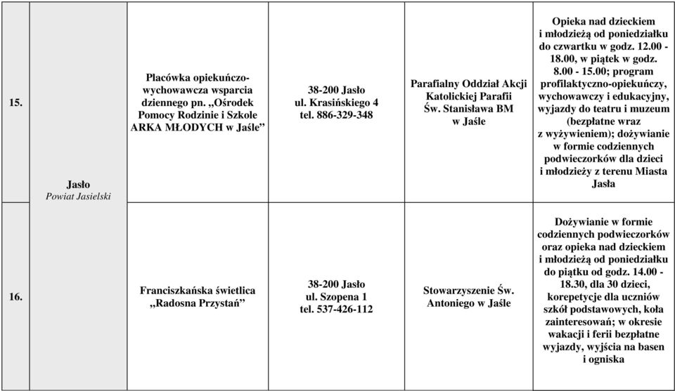 00; program profilaktyczno-opiekuńczy, wychowawczy i edukacyjny, wyjazdy do teatru i muzeum (bezpłatne wraz z wyżywieniem); dożywianie w formie codziennych podwieczorków dla dzieci i młodzieży z