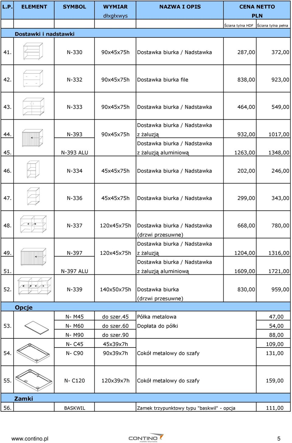 N-397 ALU z żaluzją aluminiową 1609,00 1721,00 52. N-339 140x50x75h Dostawka biurka 830,00 959,00 Opcje N- M45 do szer.45 Półka metalowa 47,00 53. N- M60 do szer.