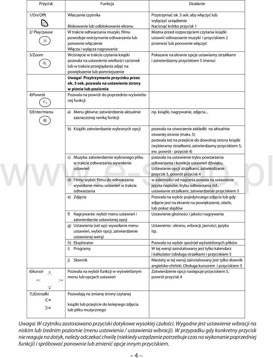 wstrzymanie odtwarzania lub ustawić odtwarzanie muzyki i przyciskiem 2 ponowne włączenie przerwać lub ponownie włączyć Włącza i wyłącza nagrywanie 3/Zoom Wciśnięcie w trakcie czytania książki