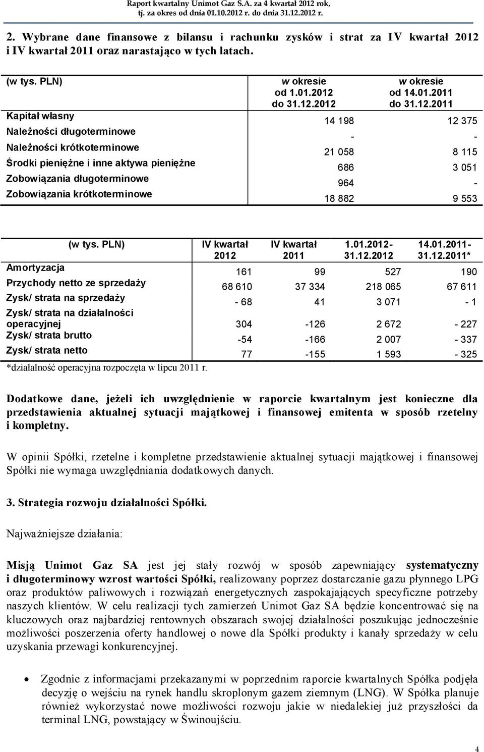 do 31.12.2012 Kapitał własny Należności długoterminowe Należności krótkoterminowe Środki pieniężne i inne aktywa pieniężne Zobowiązania długoterminowe Zobowiązania krótkoterminowe w okresie od 14.01.2011 do 31.