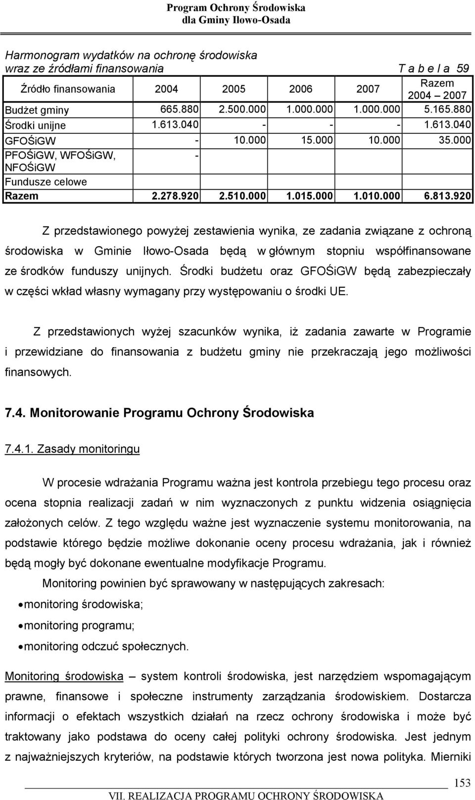 920 Z przedstawionego powyżej zestawienia wynika, ze zadania związane z ochroną środowiska w Gminie Iłowo-Osada będą w głównym stopniu współfinansowane ze środków funduszy unijnych.