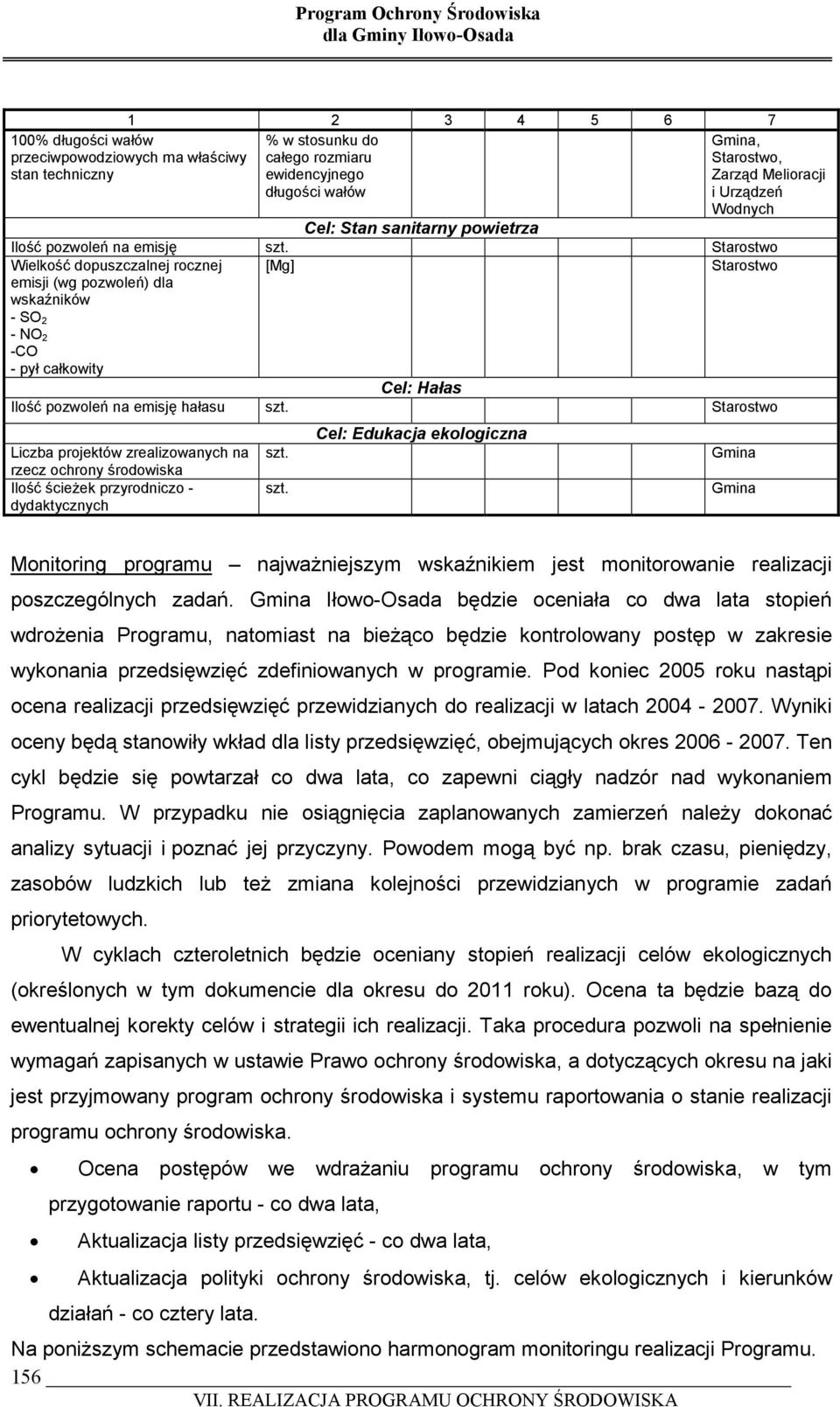 Starostwo Wielkość dopuszczalnej rocznej emisji (wg pozwoleń) dla wskaźników - SO 2 - NO 2 -CO - pył całkowity [Mg] Starostwo Cel: Hałas Ilość pozwoleń na emisję hałasu szt.