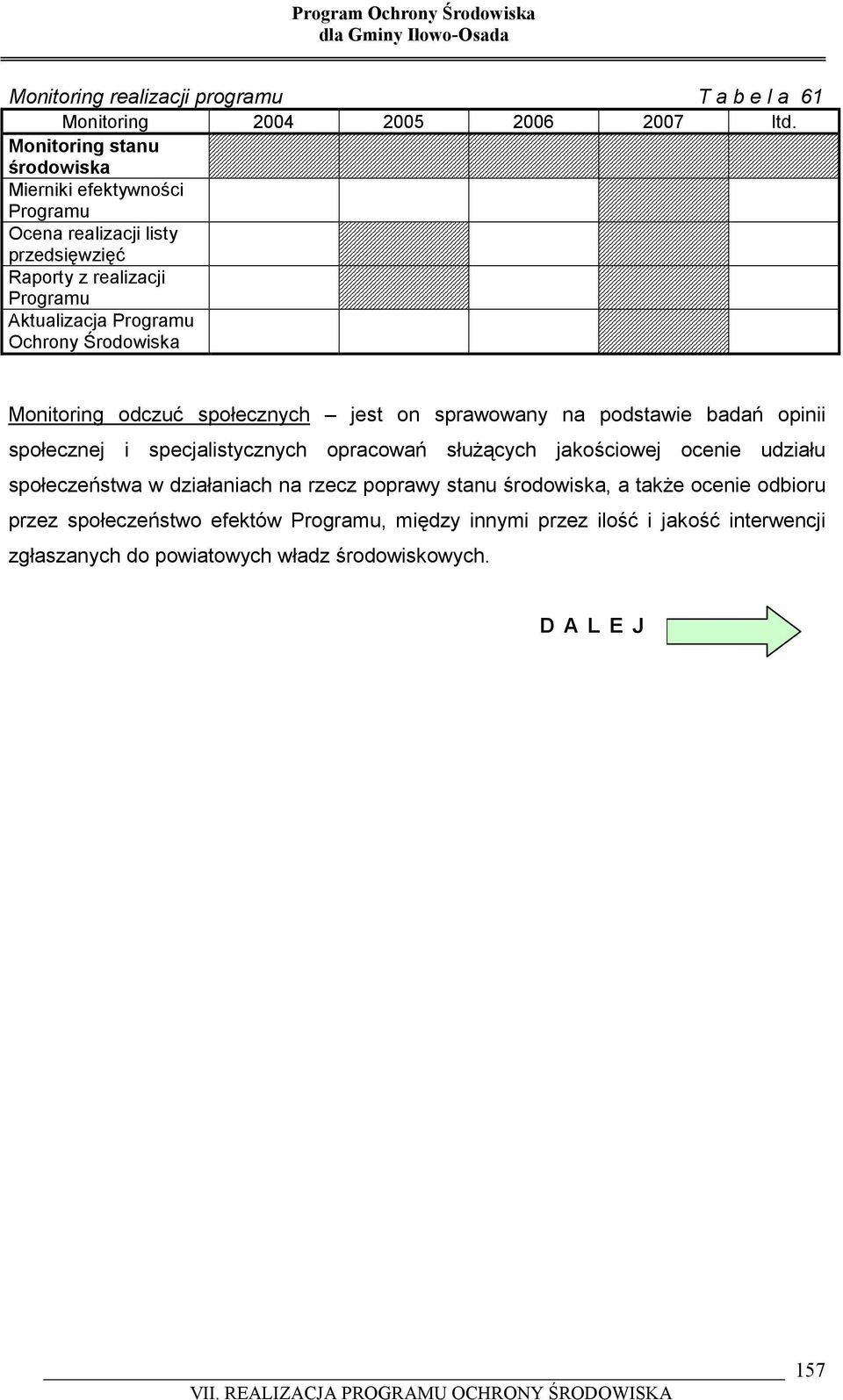 Środowiska Monitoring odczuć społecznych jest on sprawowany na podstawie badań opinii społecznej i specjalistycznych opracowań służących jakościowej ocenie