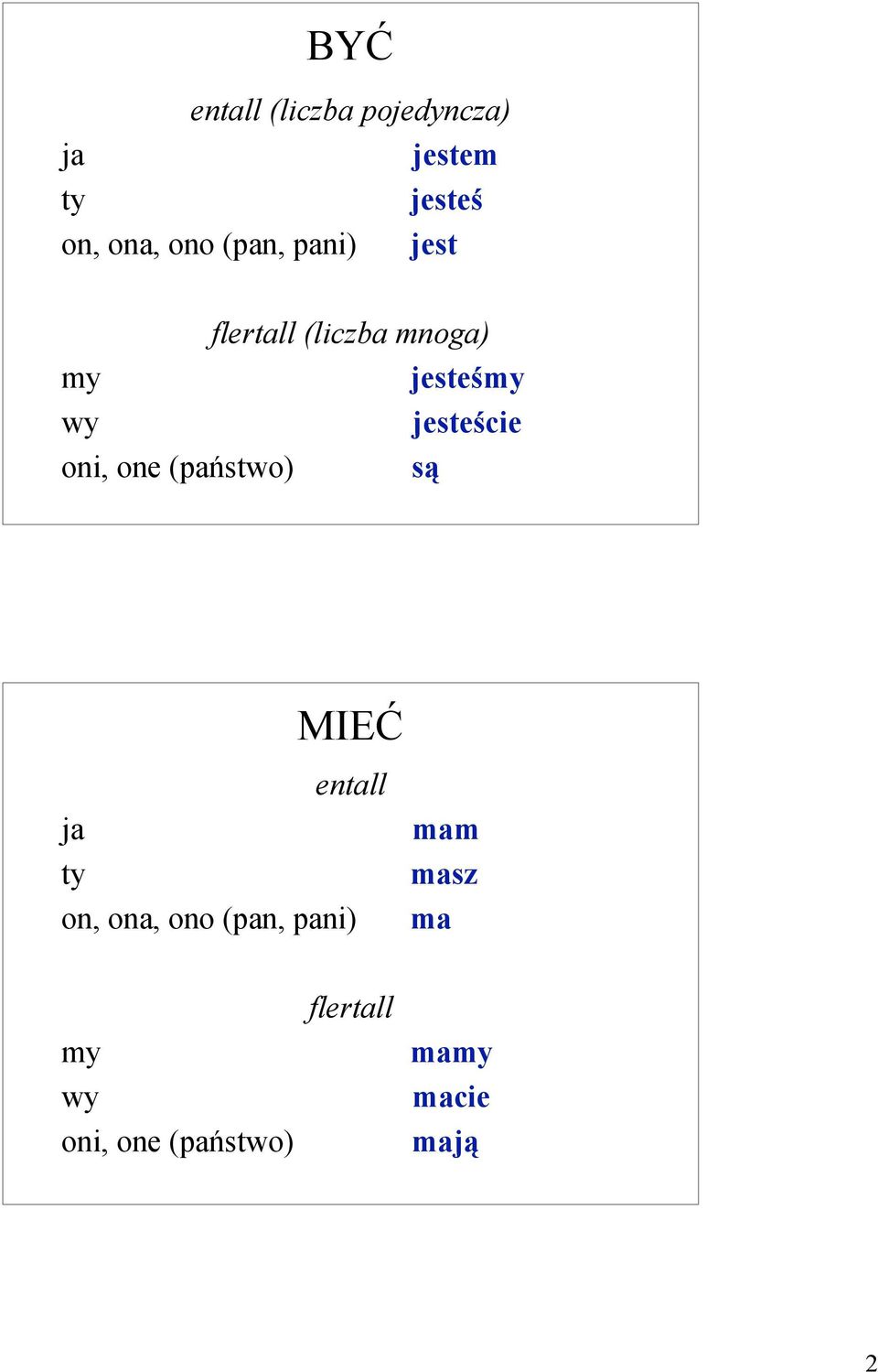 jesteście oni, one (państwo) są MIEĆ on, ona, ono