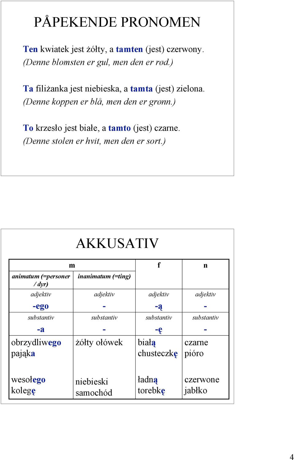 ) To krzesło jest białe, a tamto (jest) czarne. (Denne stolen er hvit, men den er sort.