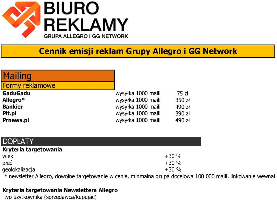 pl wysyłka 1000 maili 490 zł Kryteria targetowania wiek +30 % płeć +30 % geolokalizacja +30 % * newsletter Allegro,