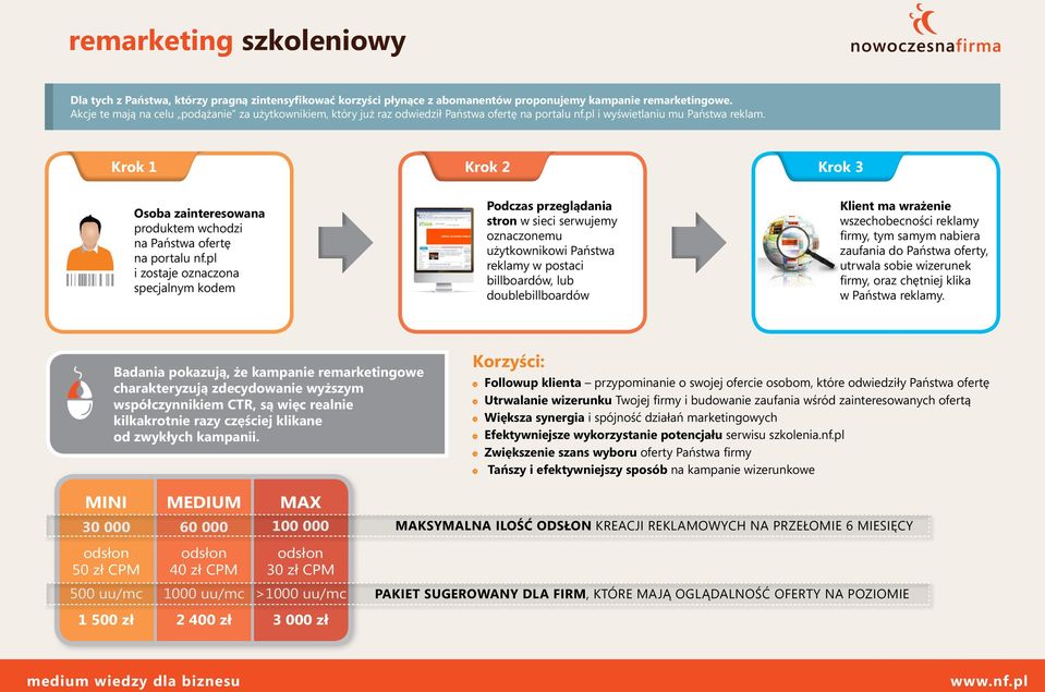 Krok 1 Krok 2 Krok 3 Osoba zainteresowana produktem wchodzi na Państwa ofertę na portalu nf.