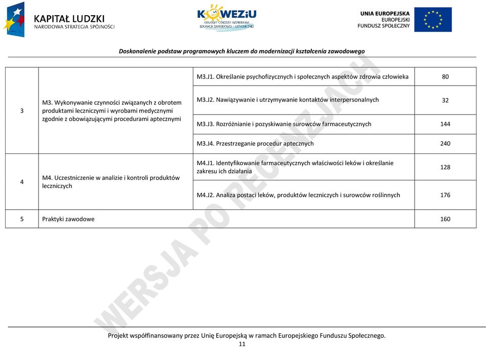 Nawiązywanie i utrzymywanie kontaktów interpersonalnych 32 M3.J3. Rozróżnianie i pozyskiwanie surowców farmaceutycznych 144 M3.J4. rzestrzeganie procedur aptecznych 240 4 M4.