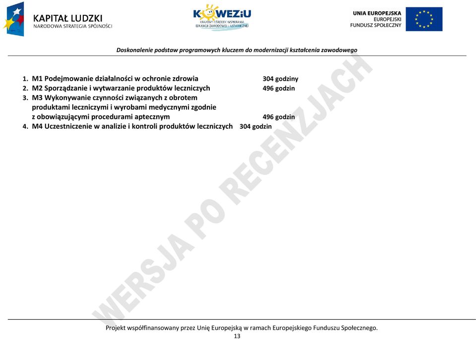 M3 Wykonywanie czynności związanych z obrotem produktami leczniczymi i wyrobami medycznymi zgodnie z