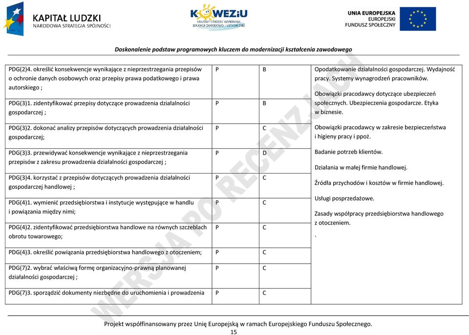 B Obowiązki pracodawcy dotyczące ubezpieczeń społecznych. Ubezpieczenia gospodarcze. Etyka w biznesie. DG(3)2.