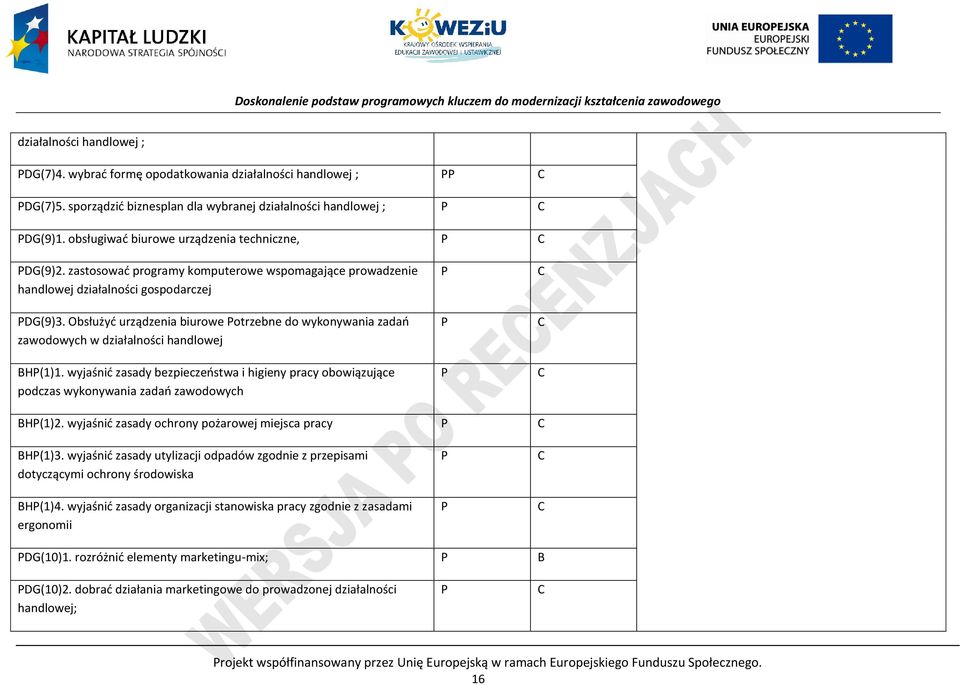 Obsłużyć urządzenia biurowe otrzebne do wykonywania zadań zawodowych w działalności handlowej BH(1)1.