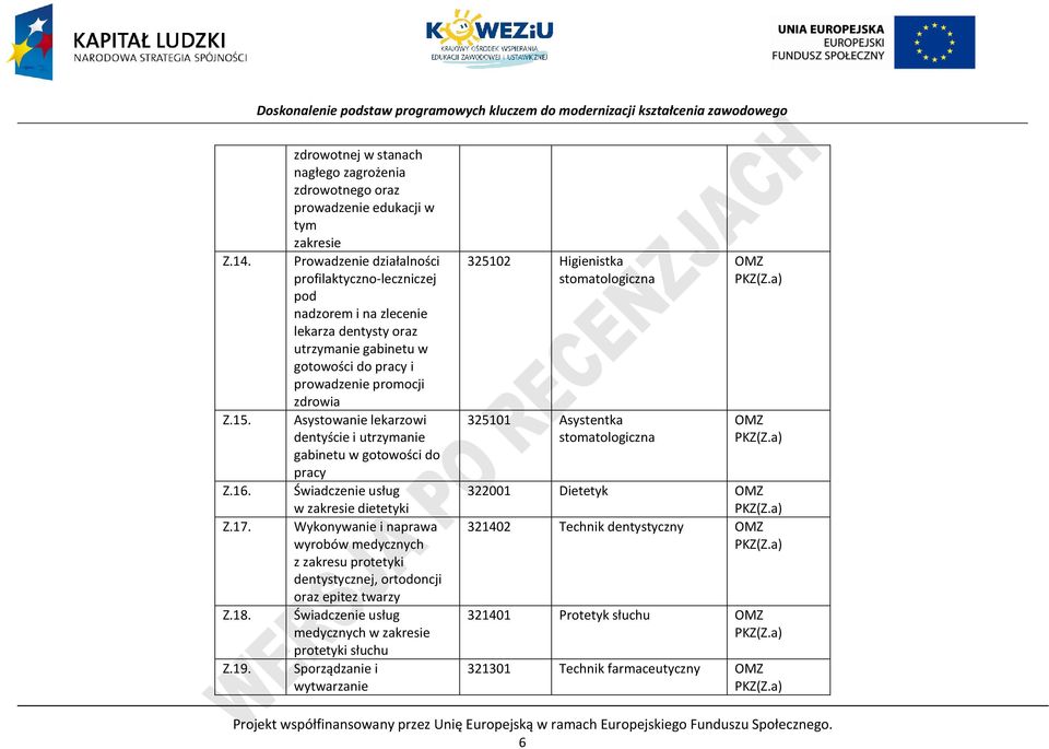 utrzymanie gabinetu w gotowości do pracy i prowadzenie promocji zdrowia Asystowanie lekarzowi dentyście i utrzymanie gabinetu w gotowości do pracy Świadczenie usług w zakresie dietetyki Wykonywanie i