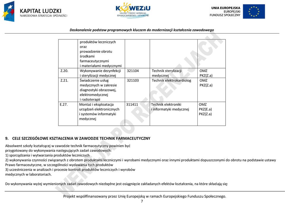 obrazowej, elektromedycznej i radioterapii Montaż i eksploatacja urządzeń elektronicznych i systemów informatyki medycznej 321104 Technik sterylizacji medycznej OMZ KZ(Z.